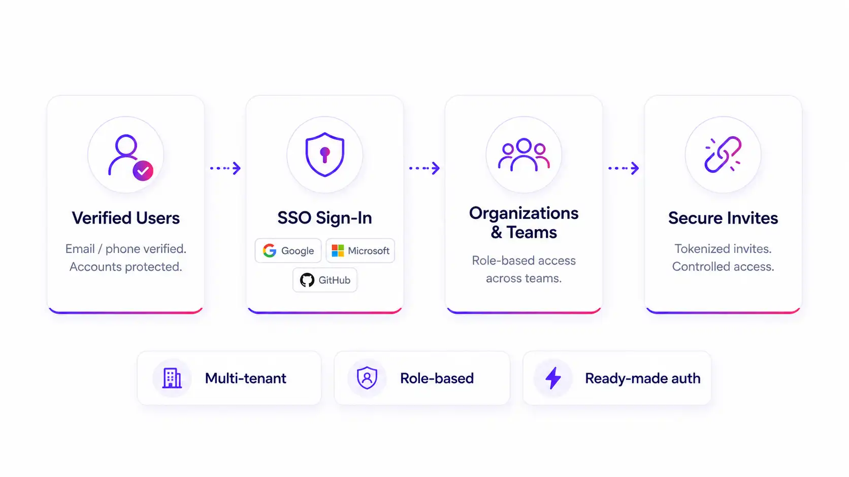 Accounts & Orgs illustration