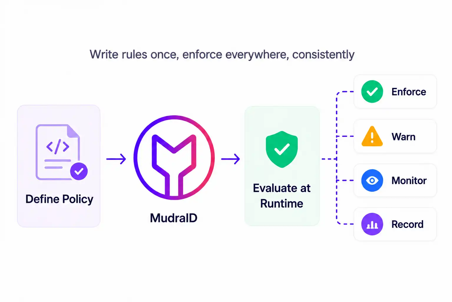 Governance illustration