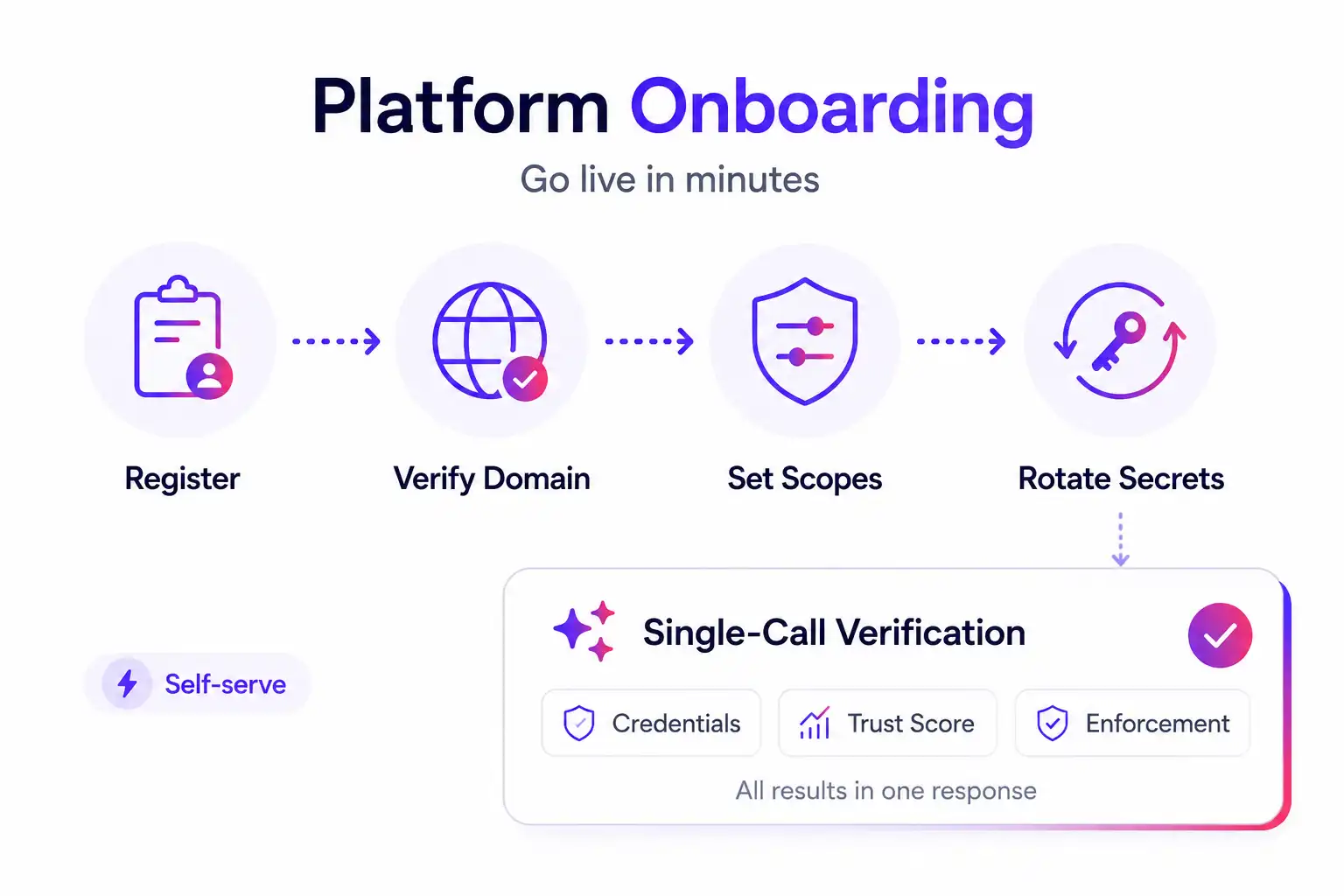 Onboarding illustration